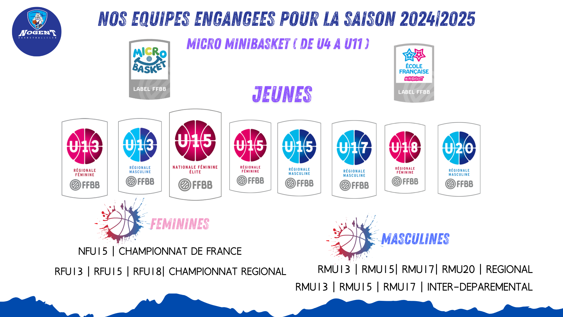LES EQUIPES DU NBBC